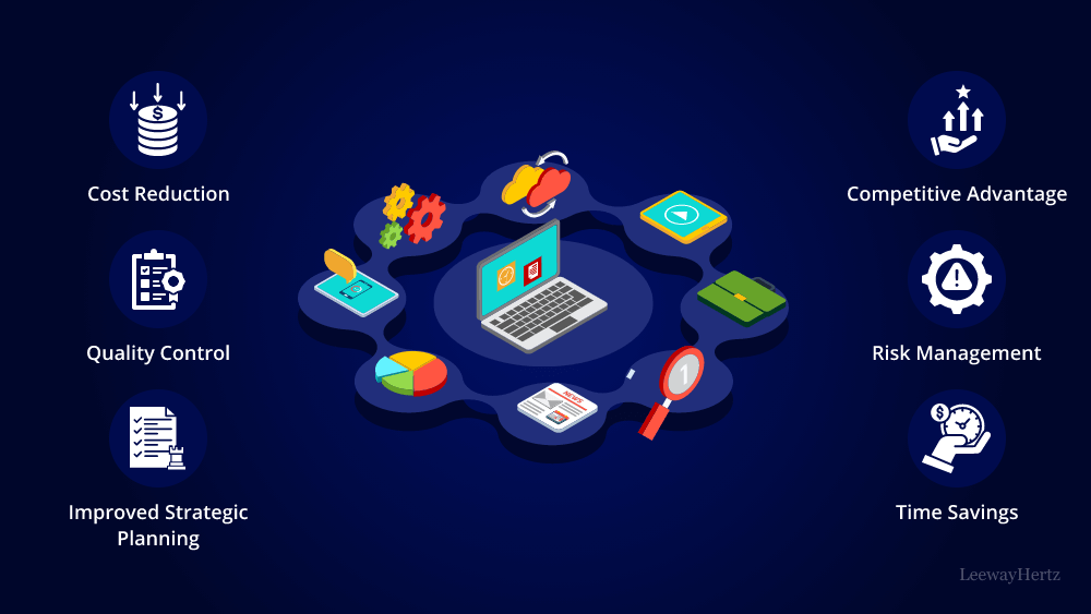 The Future of Business Automation
